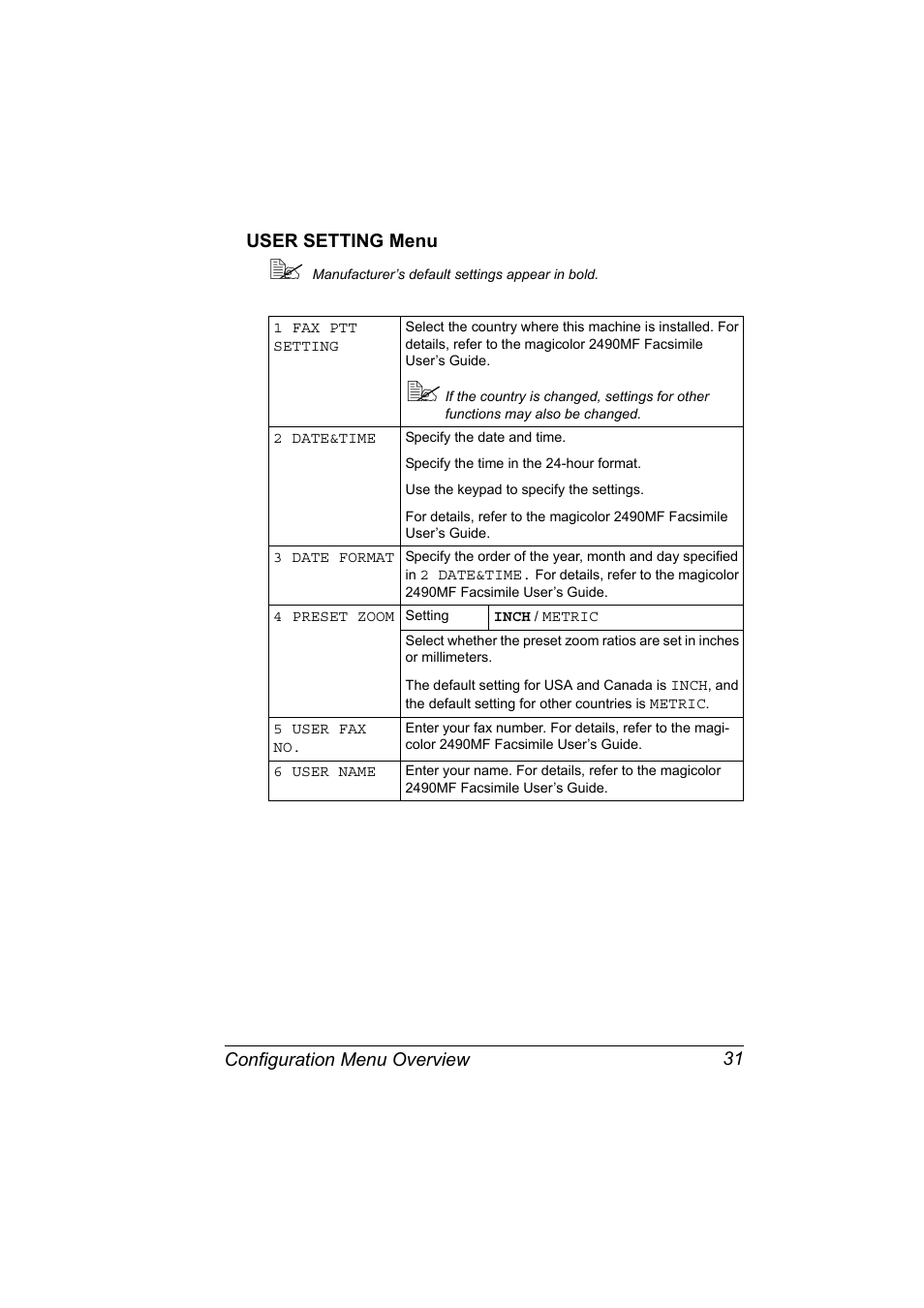 User setting menu, User setting menu 31, Configuration menu overview 31 user setting menu | Konica Minolta 2490MF User Manual | Page 43 / 226