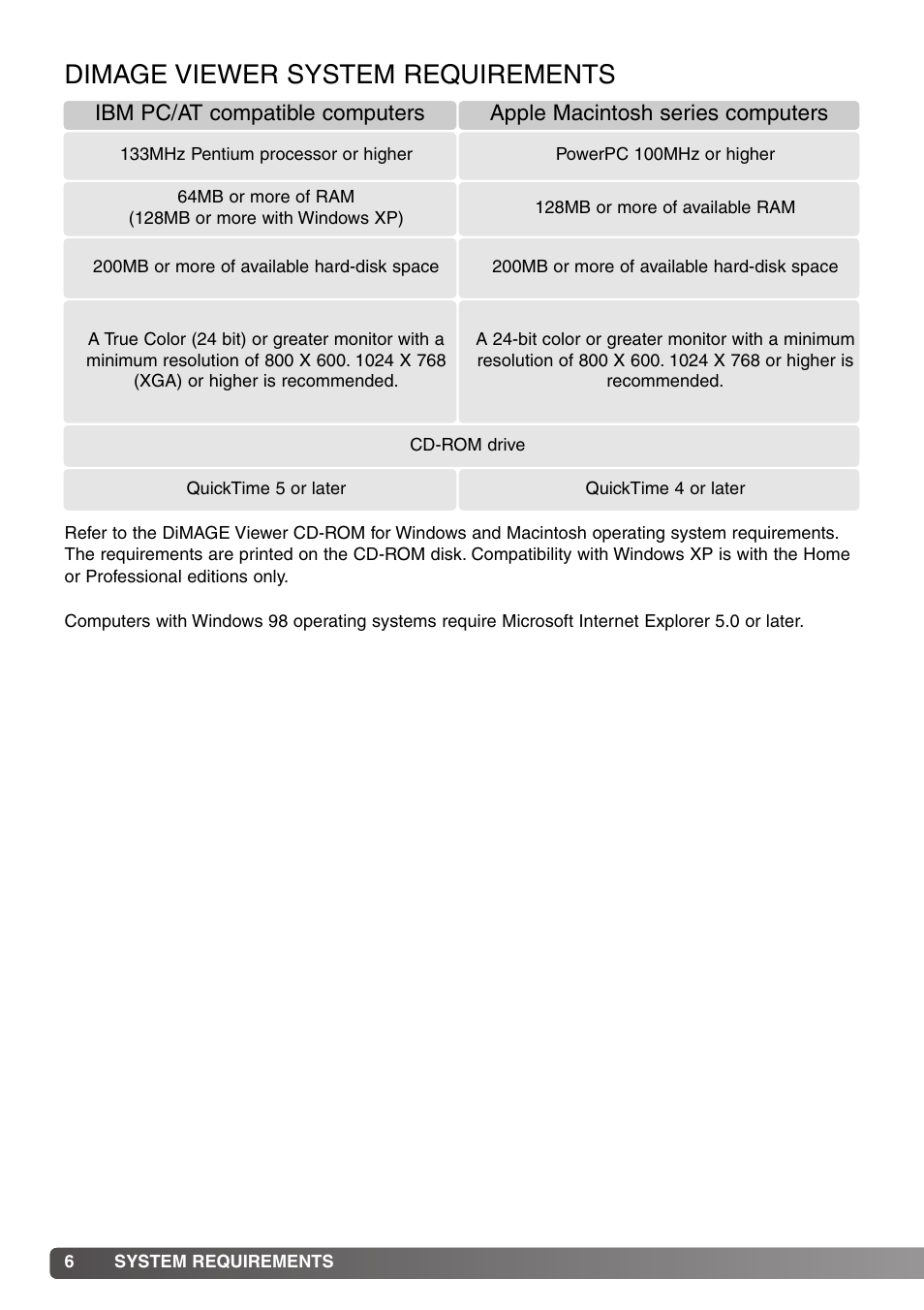 System requirements, Dimage viewer system requirements | Konica Minolta DiMAGE Viewer User Manual | Page 6 / 92