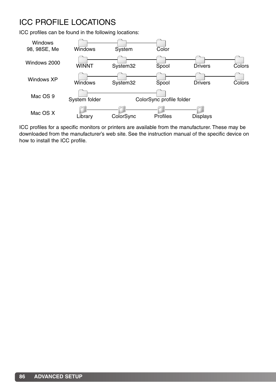 Icc profile locations | Konica Minolta DiMAGE Viewer User Manual | Page 86 / 92
