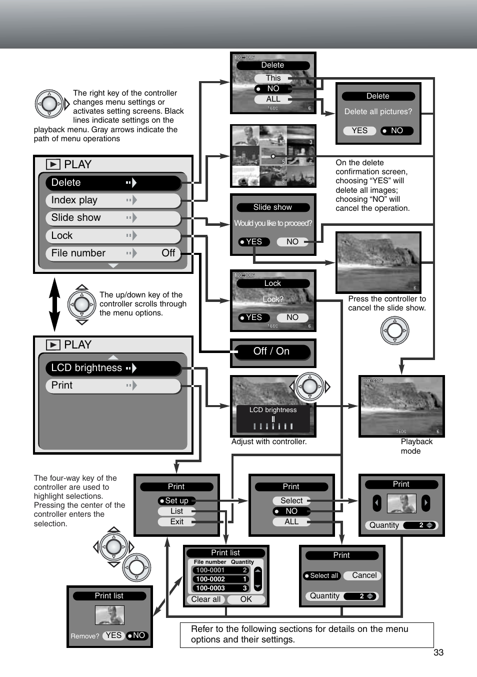 Play, Off / on | Konica Minolta DiMAGE E203 User Manual | Page 33 / 56