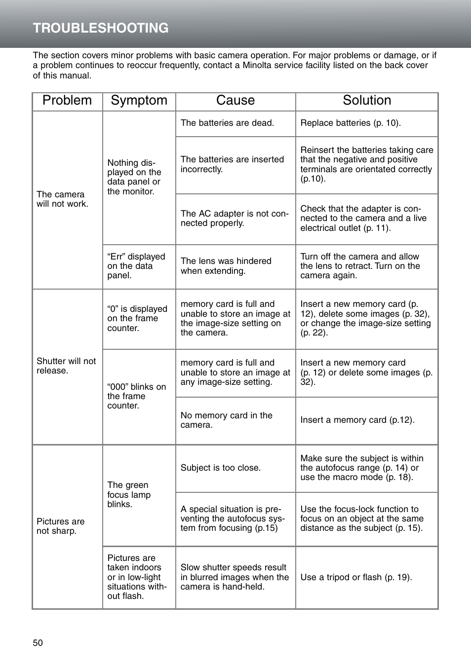 Troubleshooting, Troubleshooting problem symptom cause solution | Konica Minolta DiMAGE E203 User Manual | Page 50 / 56
