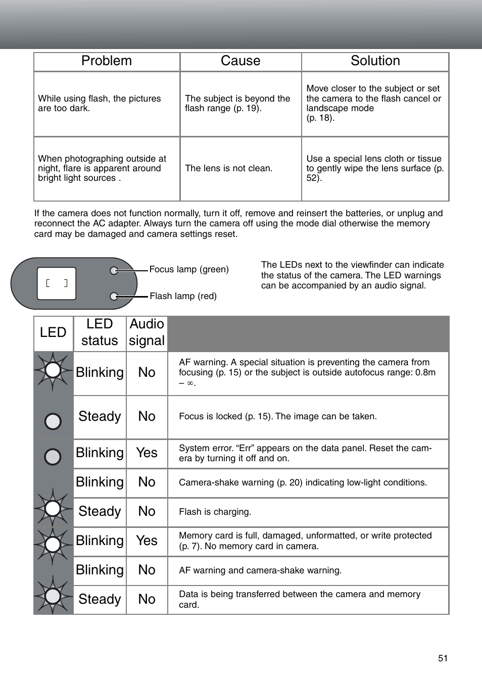 Problem cause solution | Konica Minolta DiMAGE E203 User Manual | Page 51 / 56