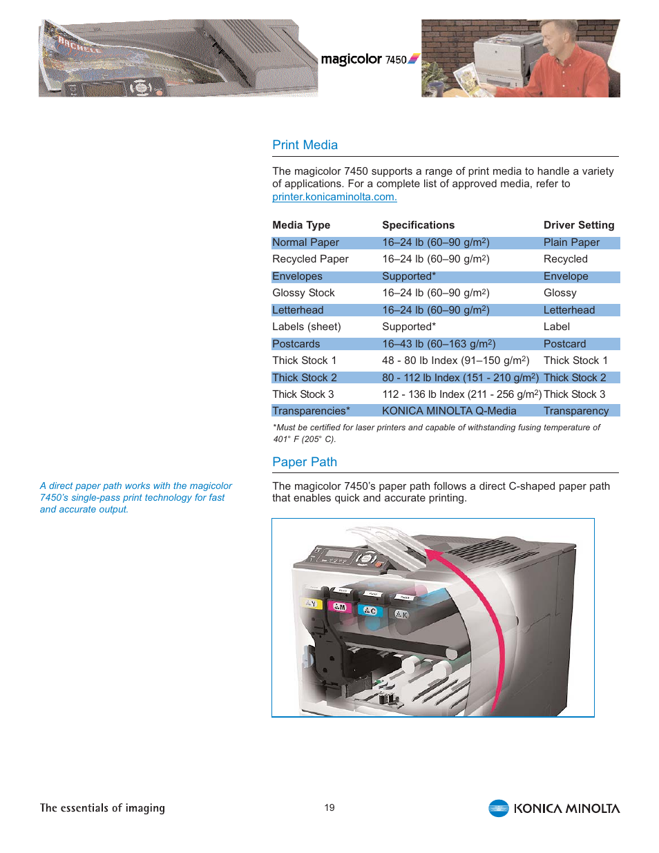 Print media, Paper path | Konica Minolta Magicolor 7450 User Manual | Page 23 / 46