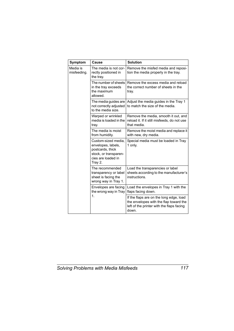 Solving problems with media misfeeds 117 | Konica Minolta bizhub C10P User Manual | Page 129 / 168