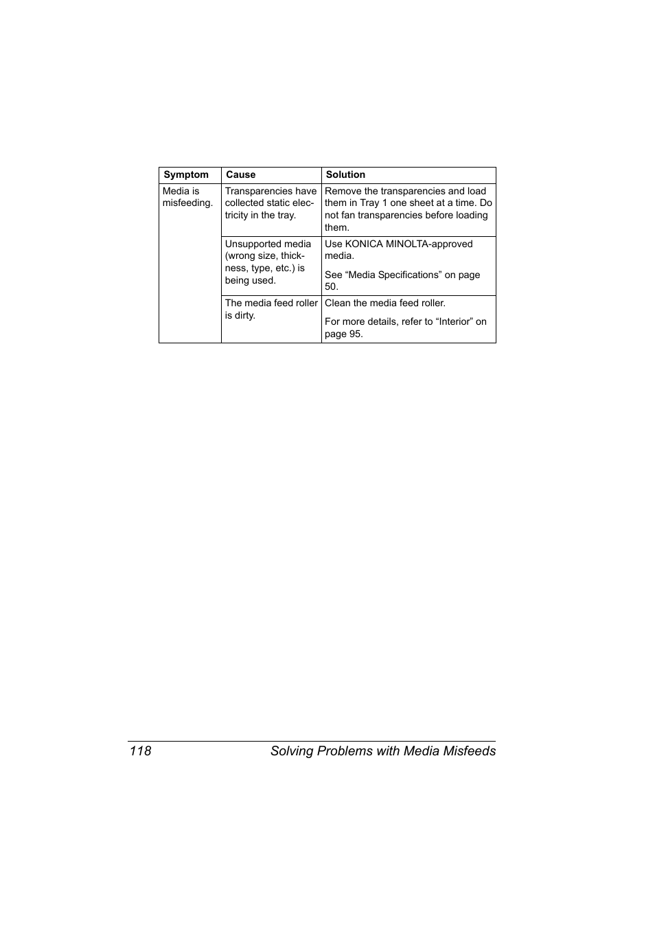 Solving problems with media misfeeds 118 | Konica Minolta bizhub C10P User Manual | Page 130 / 168