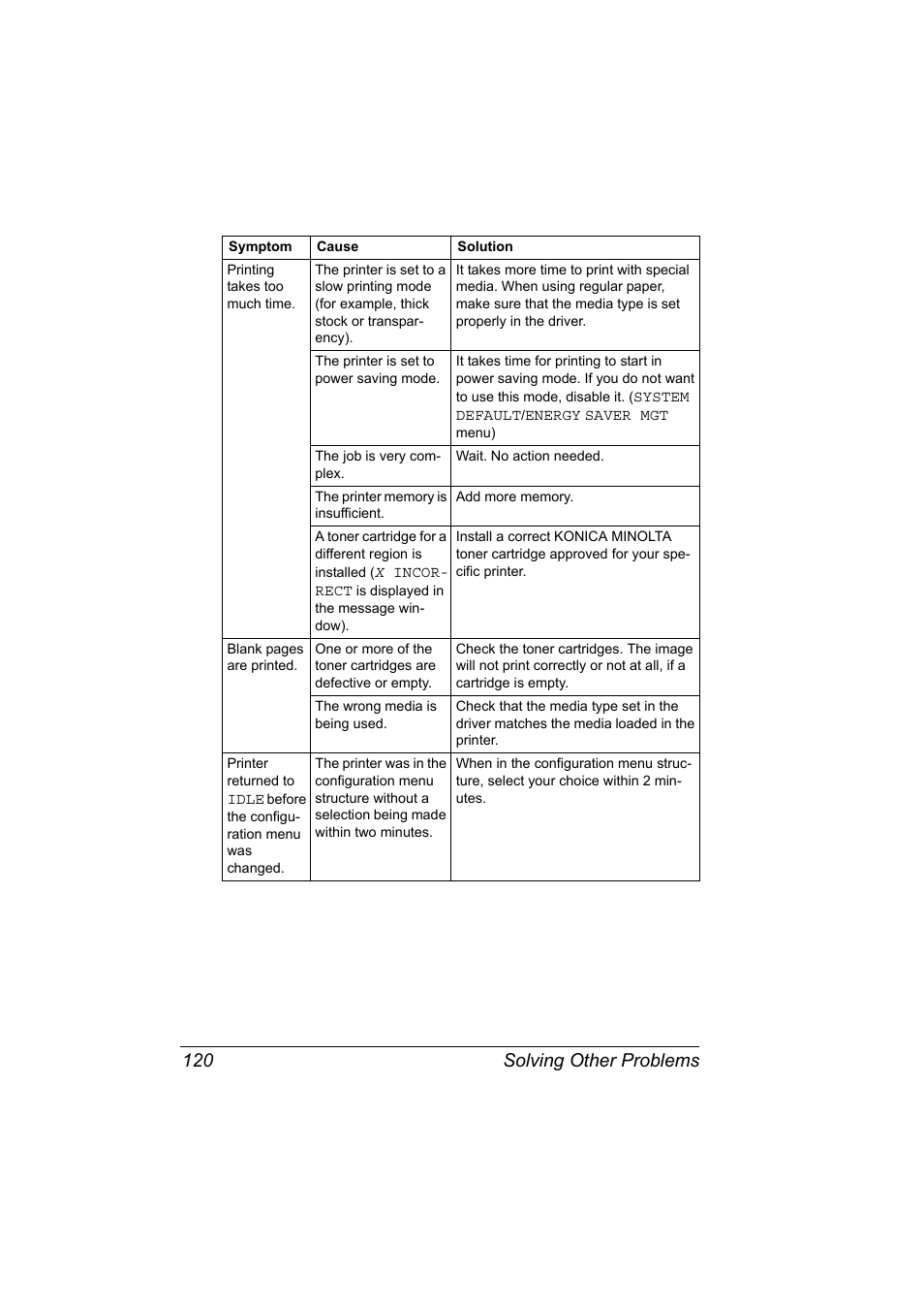 Solving other problems 120 | Konica Minolta bizhub C10P User Manual | Page 132 / 168