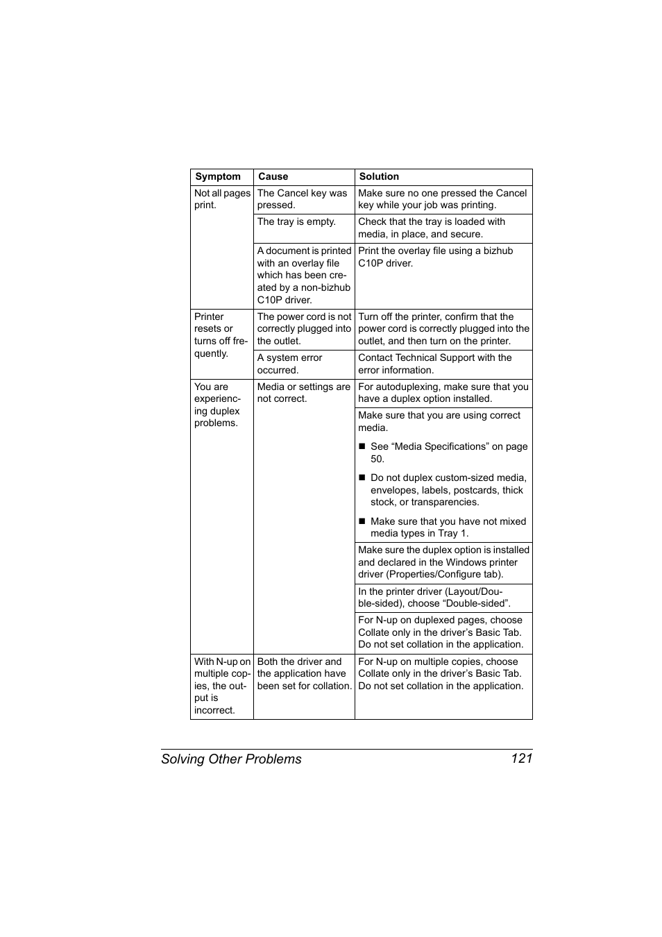 Solving other problems 121 | Konica Minolta bizhub C10P User Manual | Page 133 / 168