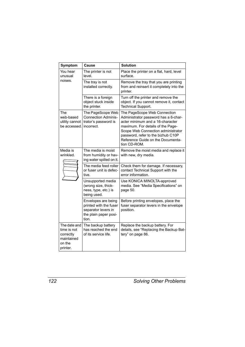 Solving other problems 122 | Konica Minolta bizhub C10P User Manual | Page 134 / 168