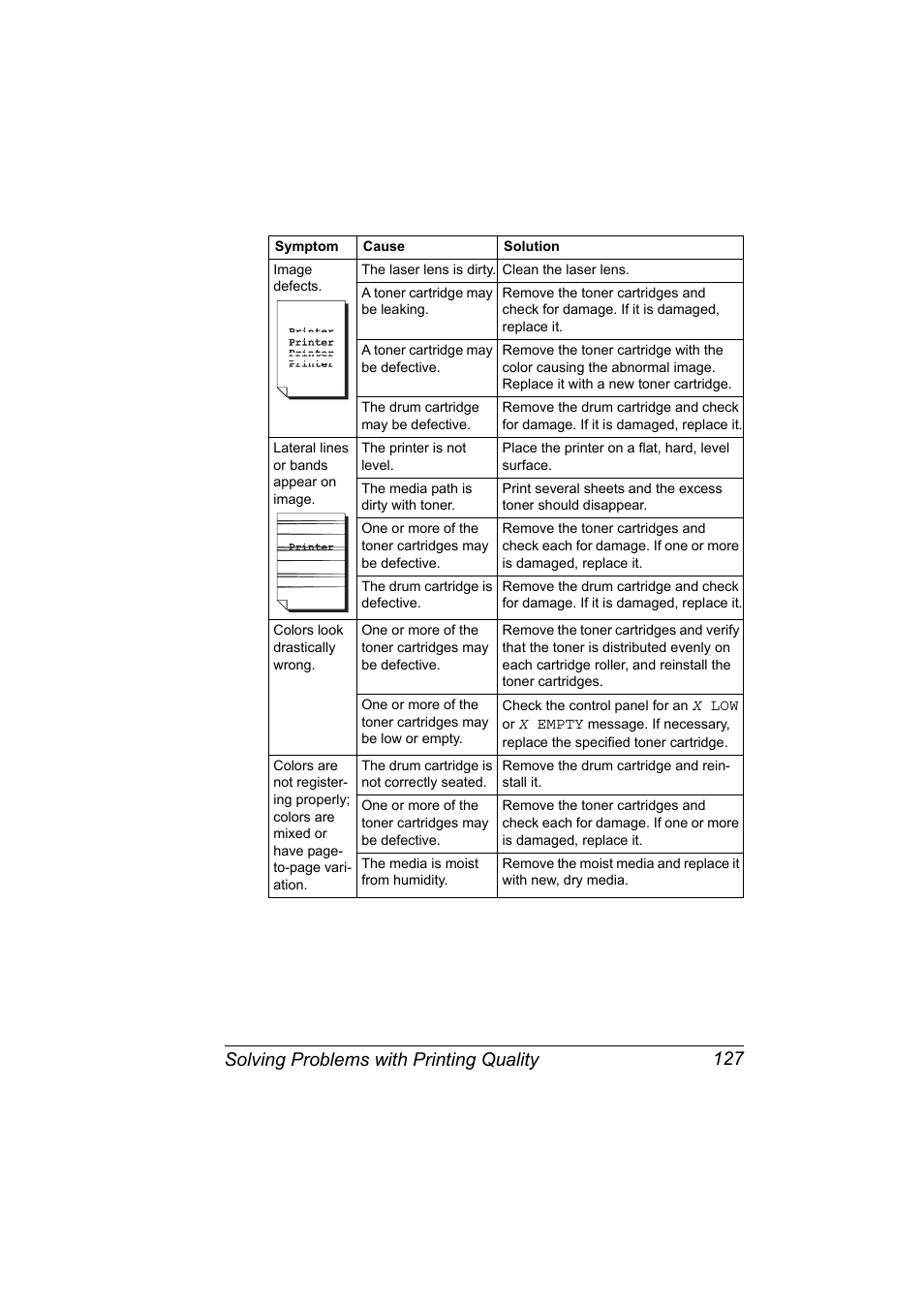 Solving problems with printing quality 127 | Konica Minolta bizhub C10P User Manual | Page 139 / 168