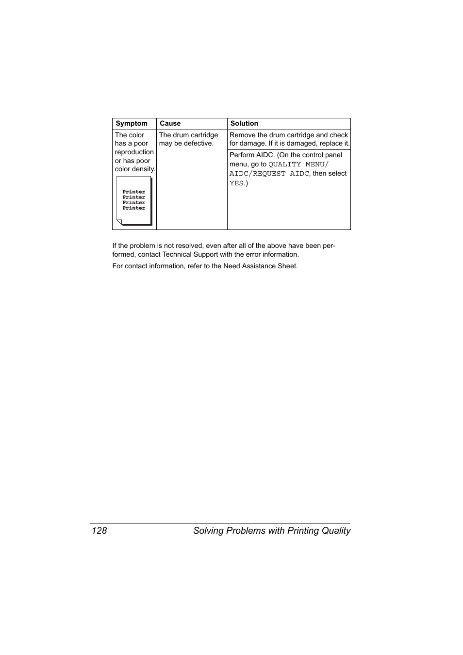 Solving problems with printing quality 128 | Konica Minolta bizhub C10P User Manual | Page 140 / 168