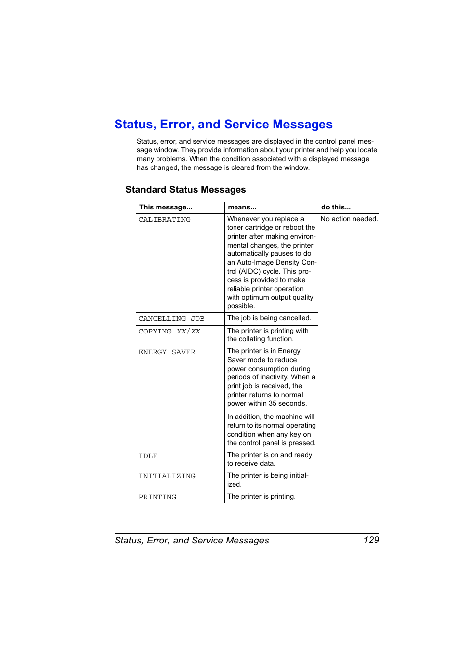 Status, error, and service messages, Standard status messages, Status, error, and service messages 129 | Standard status messages 129 | Konica Minolta bizhub C10P User Manual | Page 141 / 168