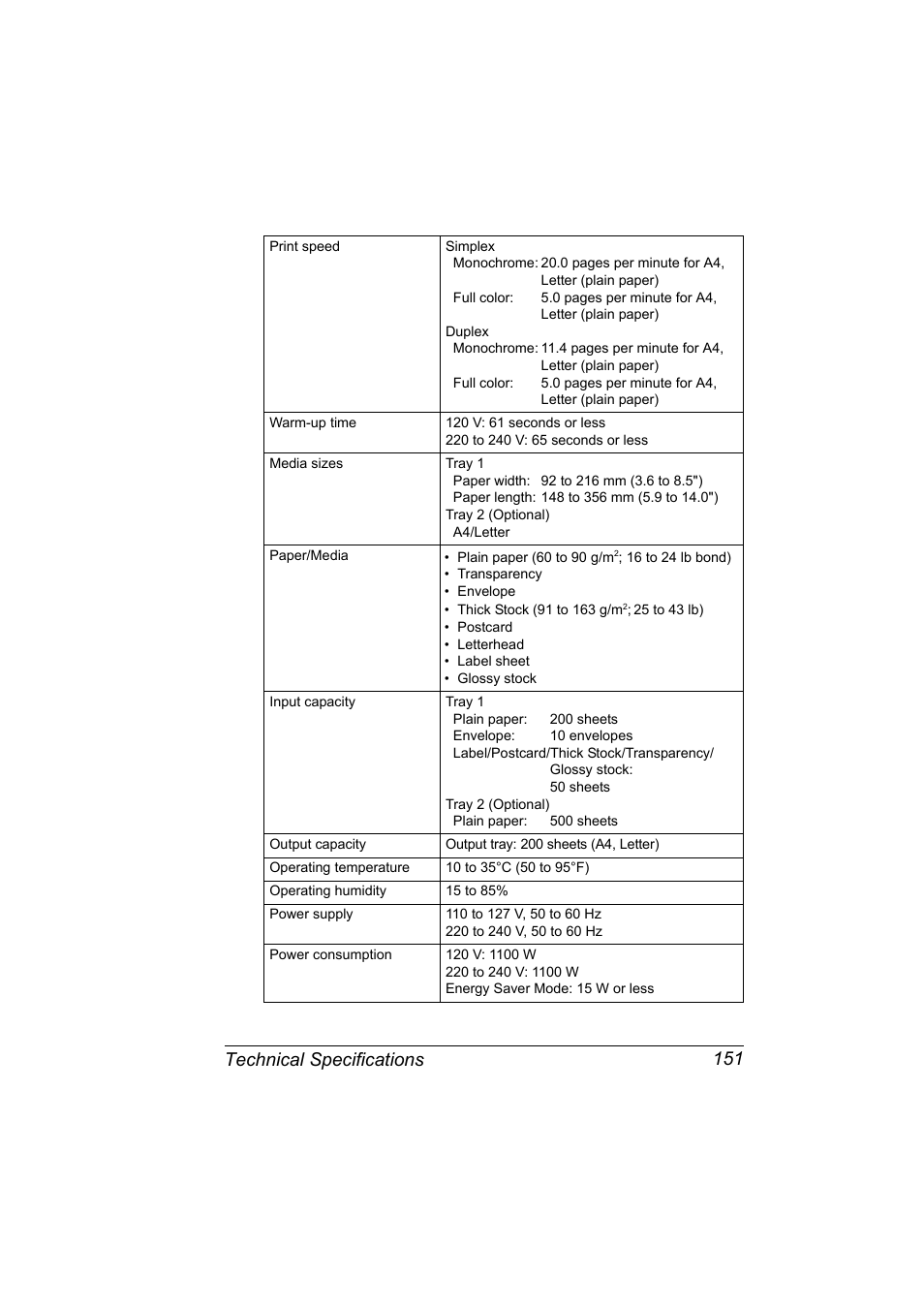 Technical specifications 151 | Konica Minolta bizhub C10P User Manual | Page 163 / 168