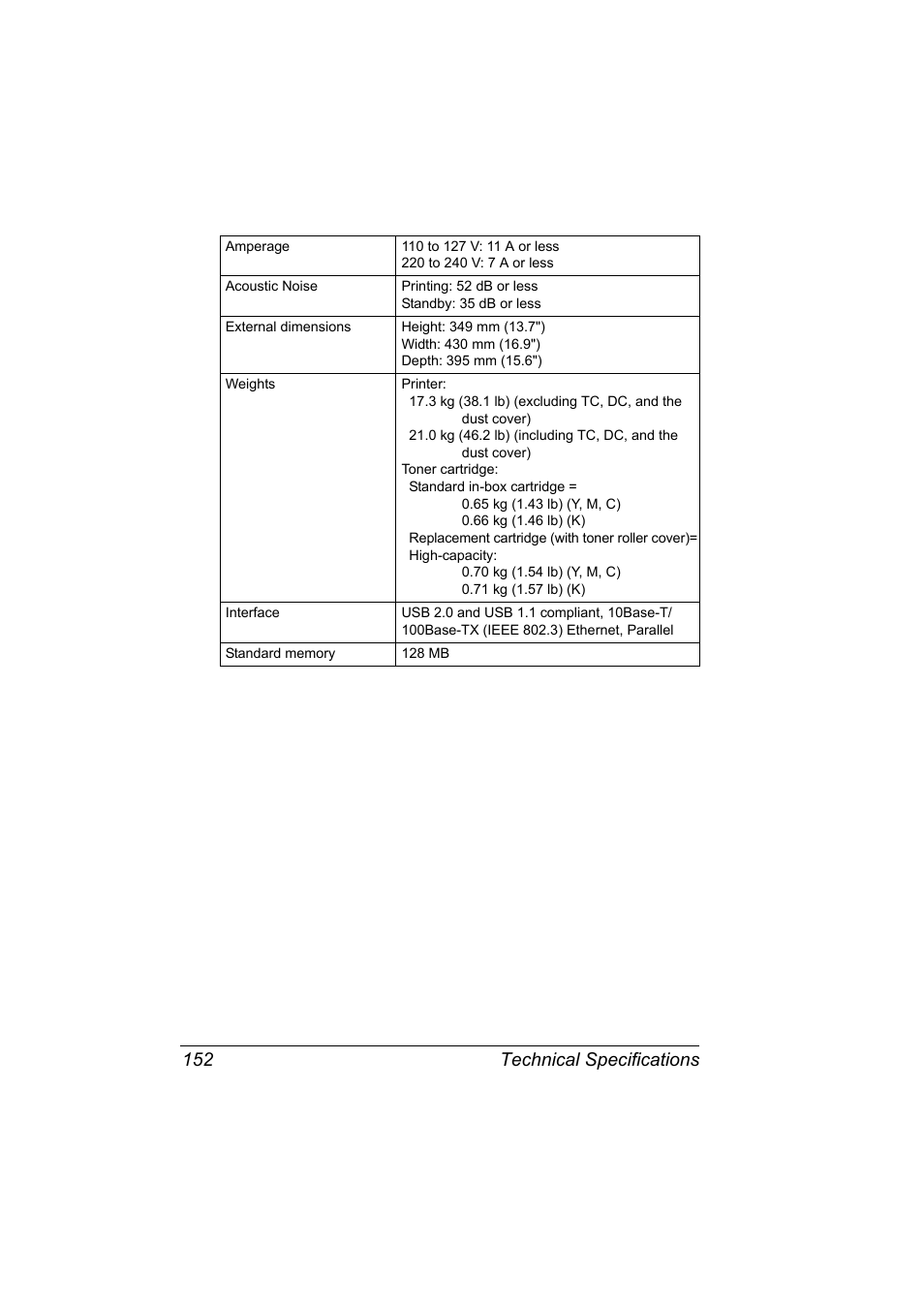 Technical specifications 152 | Konica Minolta bizhub C10P User Manual | Page 164 / 168