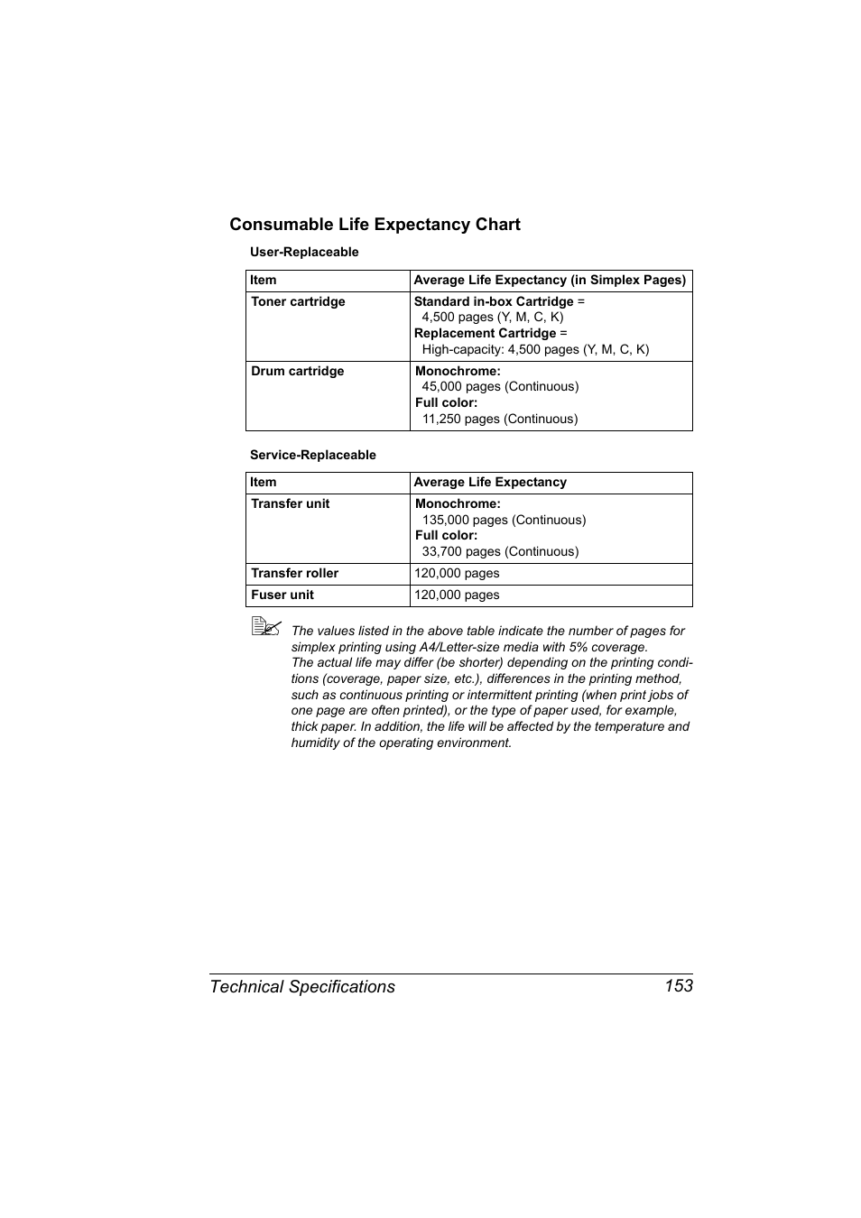 Consumable life expectancy chart, Consumable life expectancy chart 153 | Konica Minolta bizhub C10P User Manual | Page 165 / 168