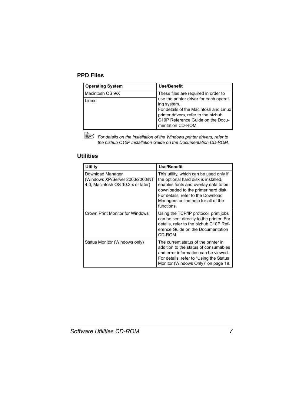 Ppd files, Utilities, Ppd files 7 utilities 7 | Software utilities cd-rom 7 ppd files | Konica Minolta bizhub C10P User Manual | Page 19 / 168