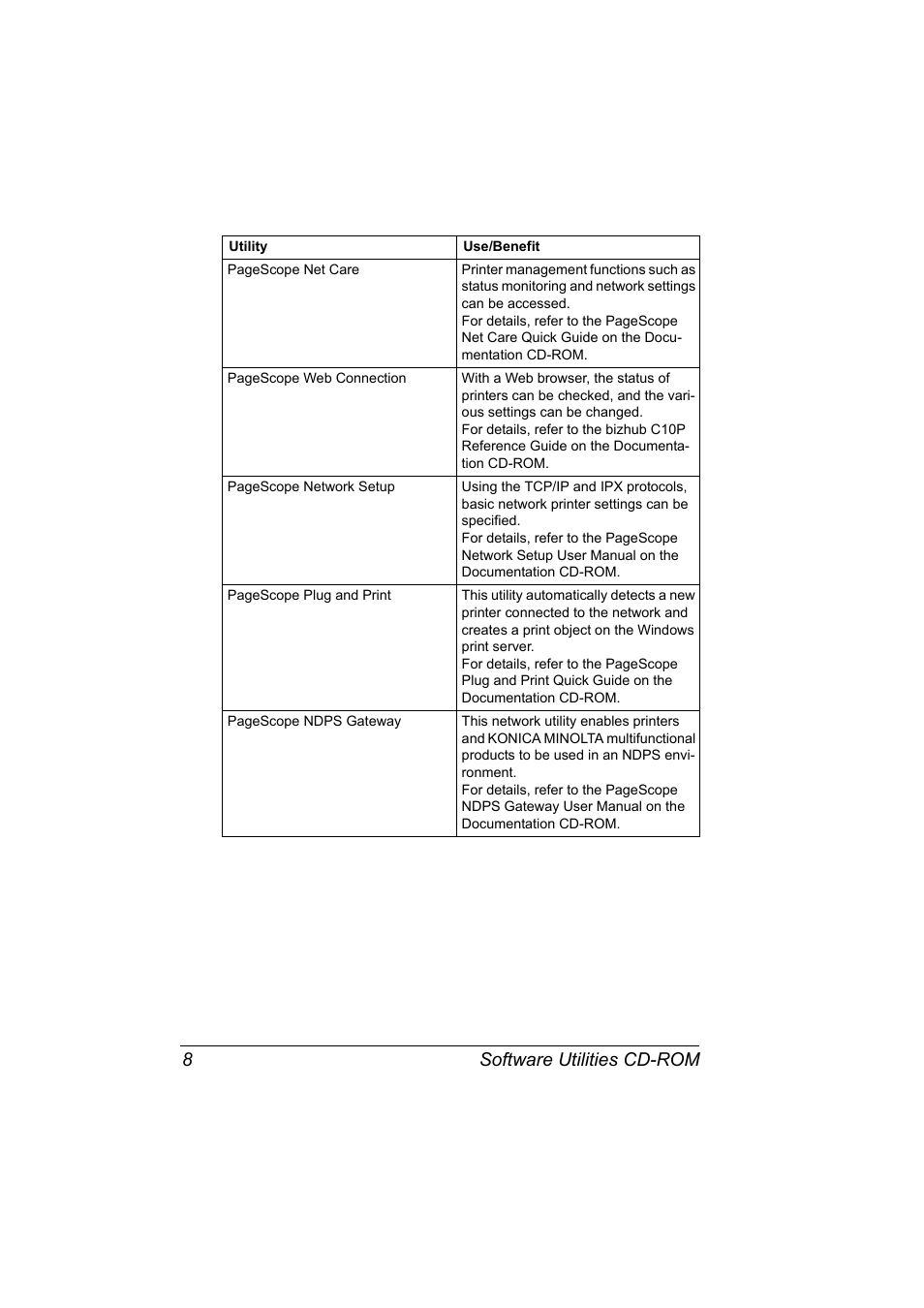 Software utilities cd-rom 8 | Konica Minolta bizhub C10P User Manual | Page 20 / 168