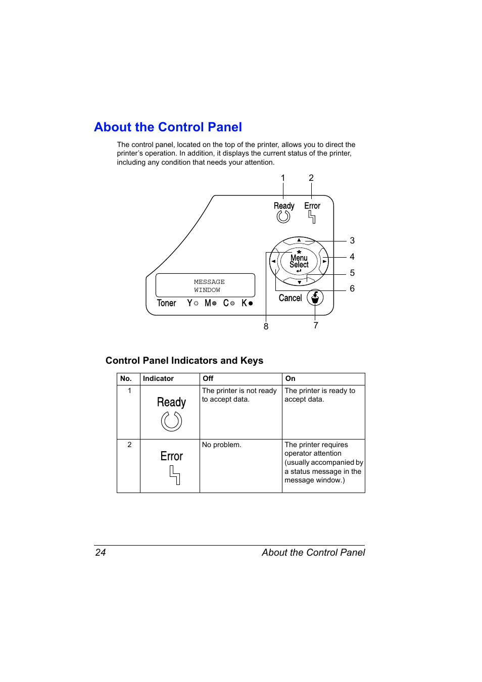 About the control panel, Control panel indicators and keys, About the control panel 24 | Control panel indicators and keys 24, Ready error error | Konica Minolta bizhub C10P User Manual | Page 36 / 168