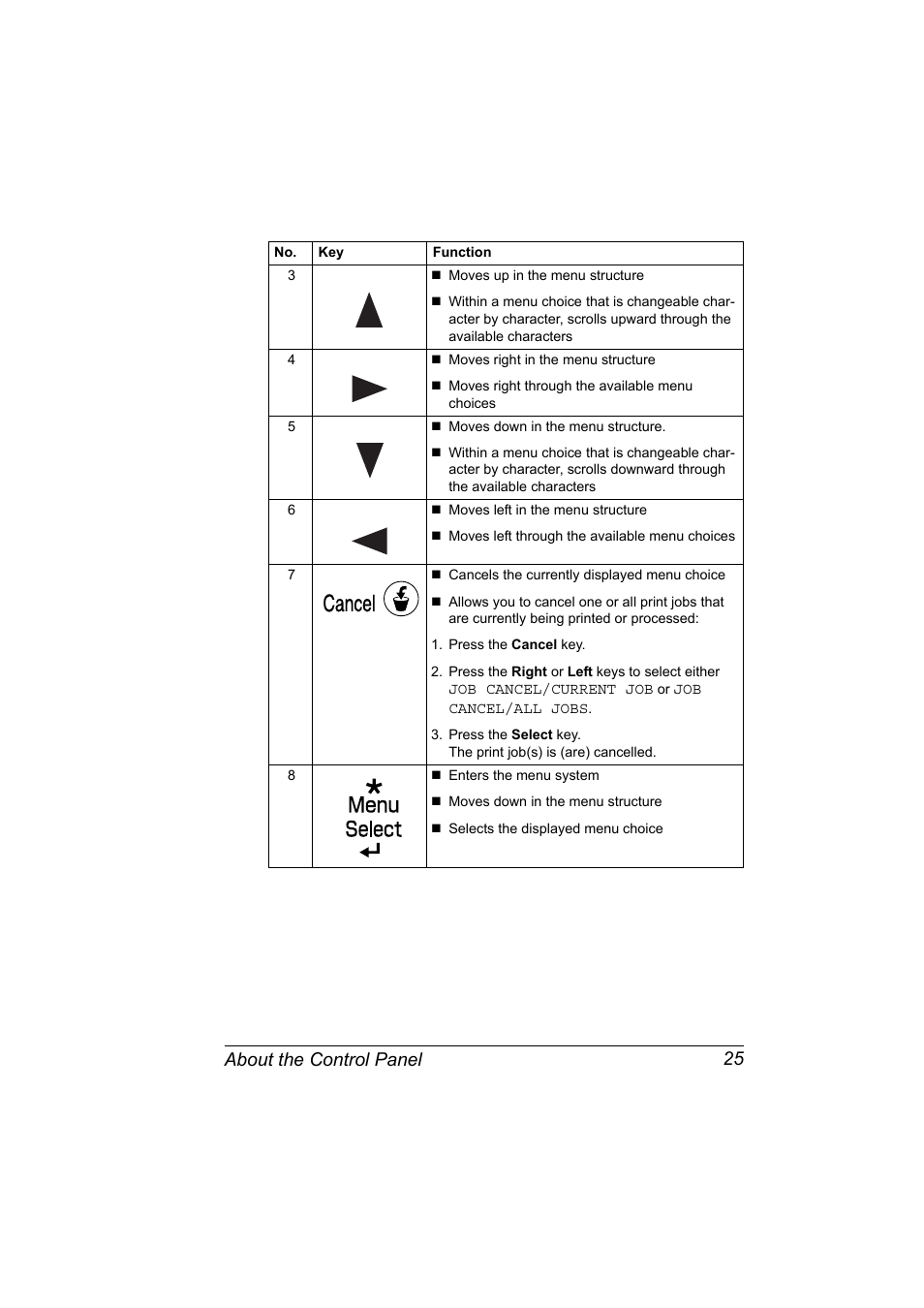 Cancel, About the control panel 25 | Konica Minolta bizhub C10P User Manual | Page 37 / 168