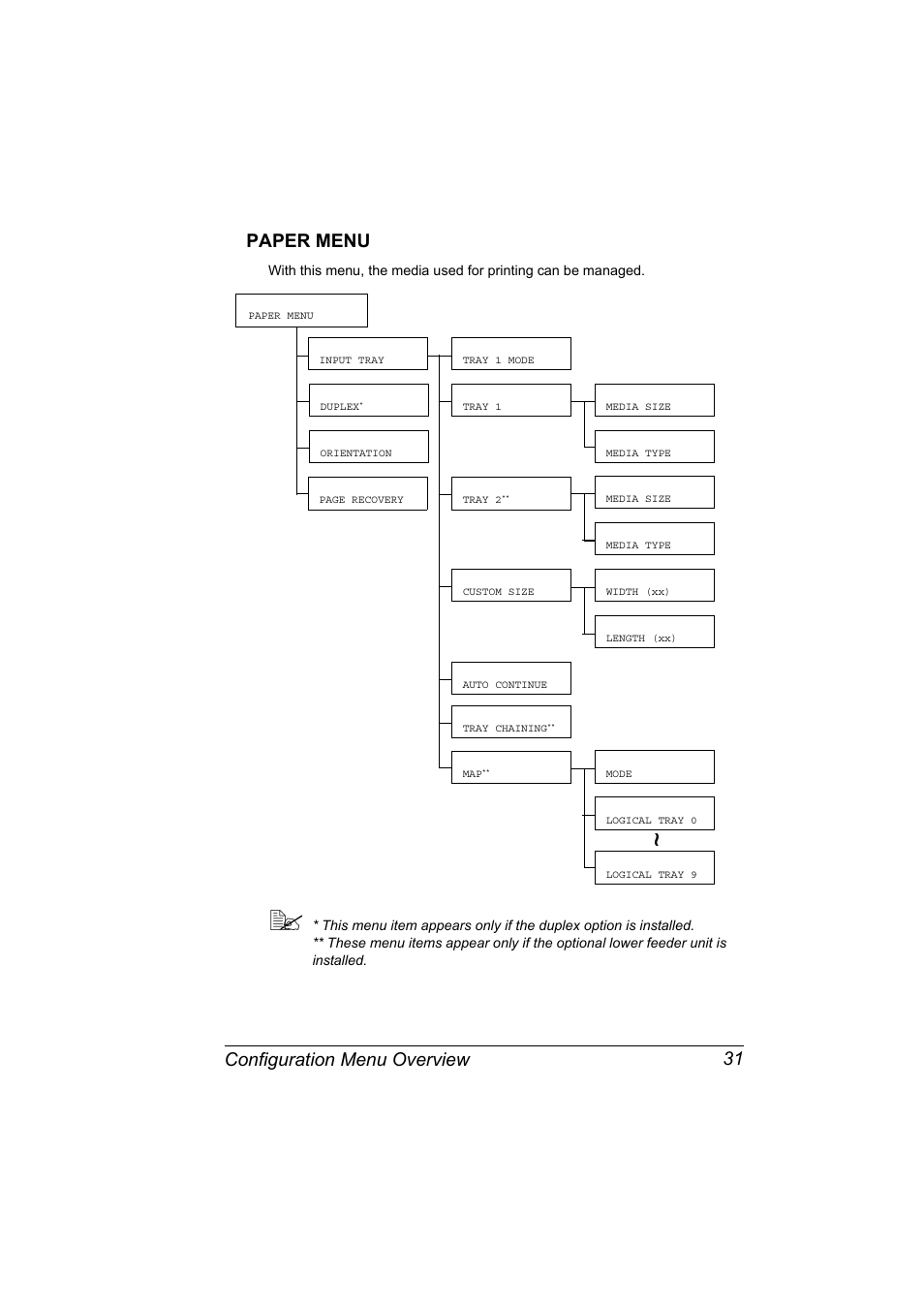 Paper menu, Paper menu 31, Configuration menu overview 31 paper menu | Konica Minolta bizhub C10P User Manual | Page 43 / 168