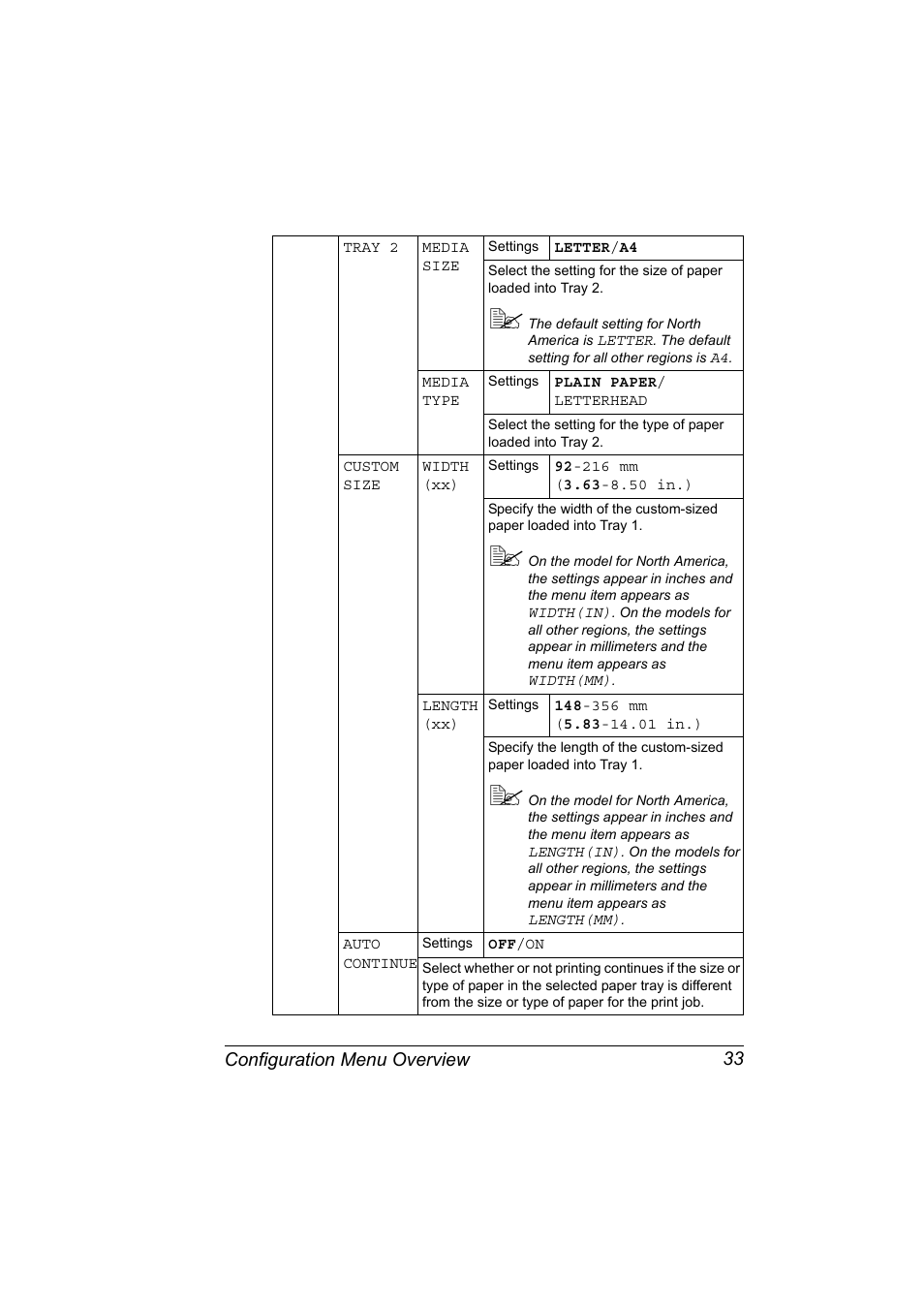 Configuration menu overview 33 | Konica Minolta bizhub C10P User Manual | Page 45 / 168