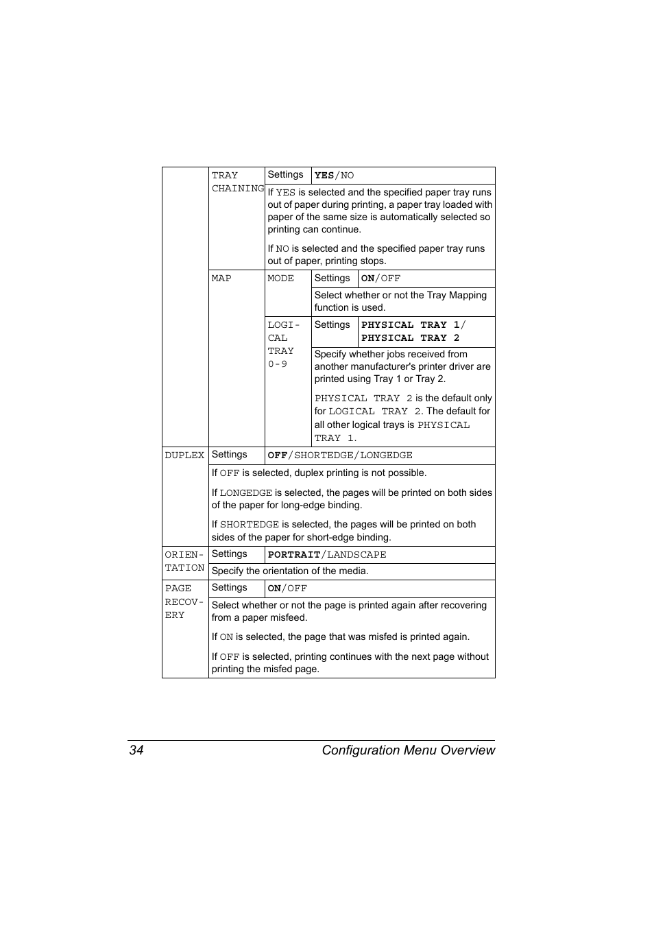 Configuration menu overview 34 | Konica Minolta bizhub C10P User Manual | Page 46 / 168