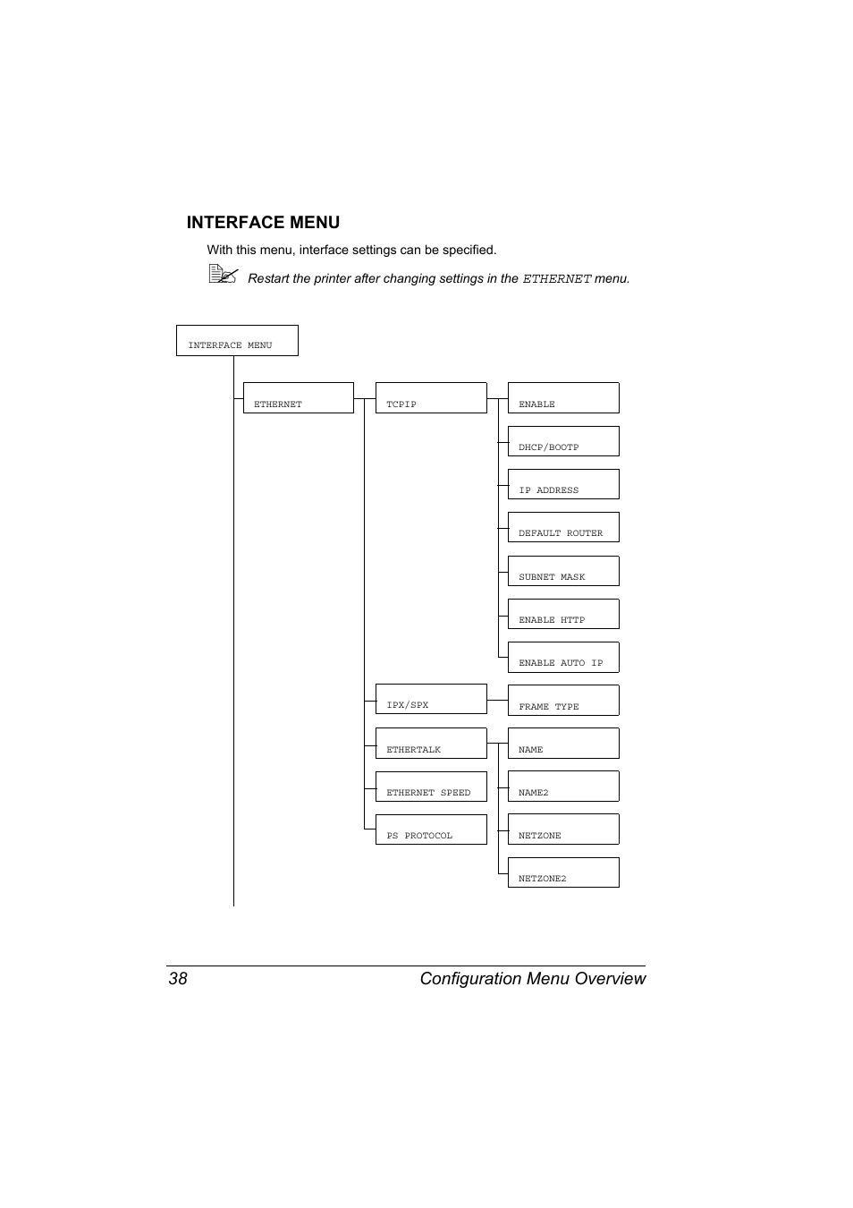 Interface menu, Interface menu 38, Configuration menu overview 38 interface menu | Konica Minolta bizhub C10P User Manual | Page 50 / 168