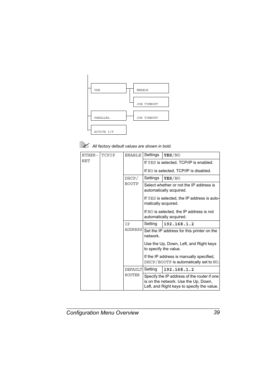 Configuration menu overview 39 | Konica Minolta bizhub C10P User Manual | Page 51 / 168