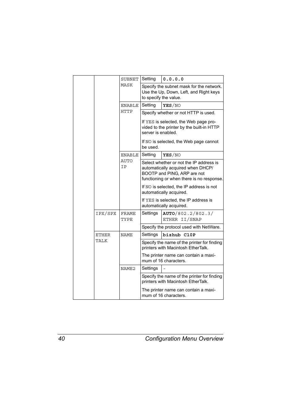 Configuration menu overview 40 | Konica Minolta bizhub C10P User Manual | Page 52 / 168