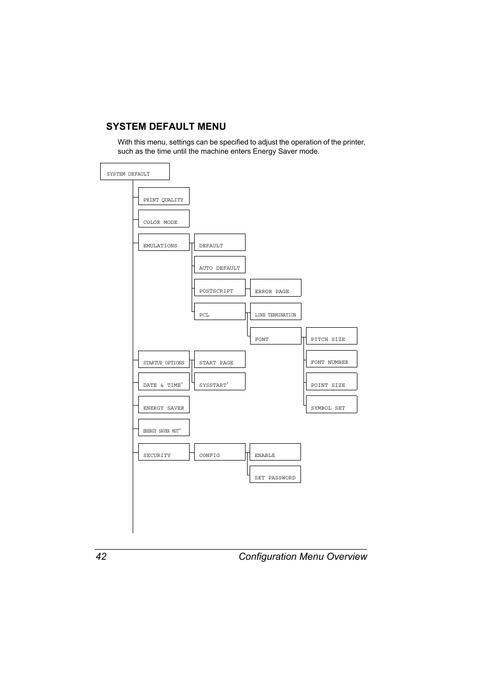 System default menu, System default menu 42, Configuration menu overview 42 system default menu | Konica Minolta bizhub C10P User Manual | Page 54 / 168