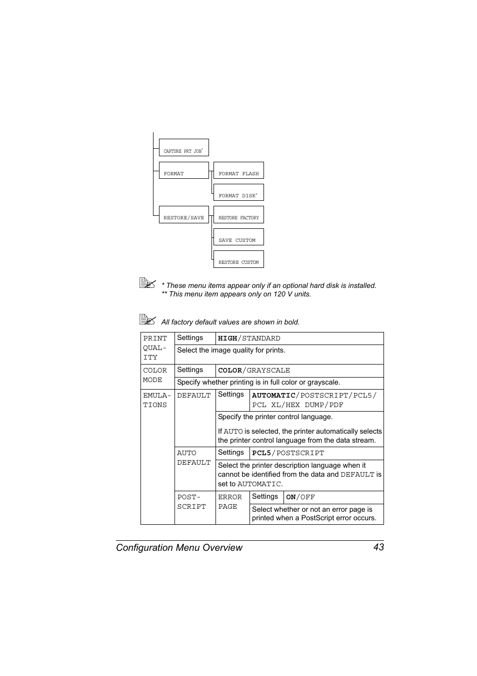 Configuration menu overview 43 | Konica Minolta bizhub C10P User Manual | Page 55 / 168