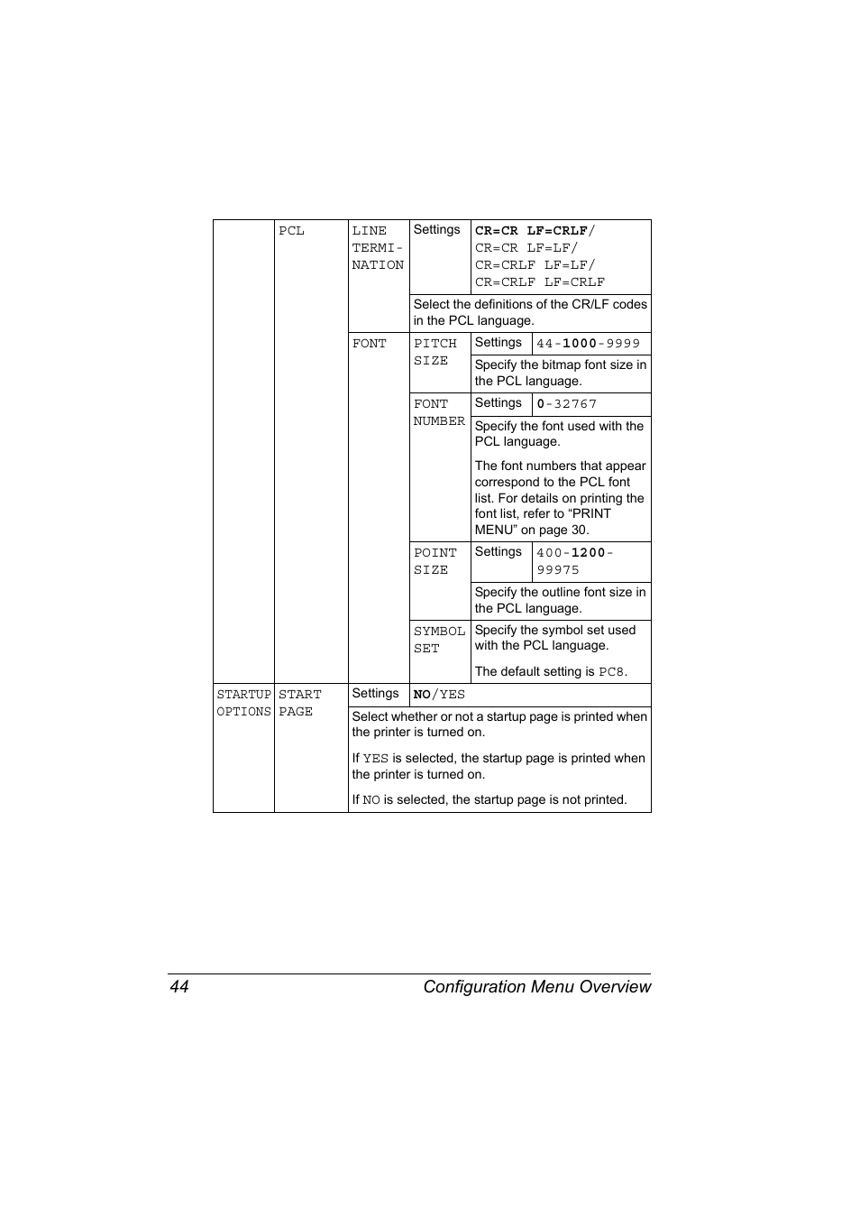 Configuration menu overview 44 | Konica Minolta bizhub C10P User Manual | Page 56 / 168