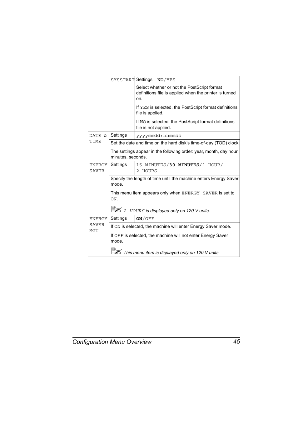 Configuration menu overview 45 | Konica Minolta bizhub C10P User Manual | Page 57 / 168