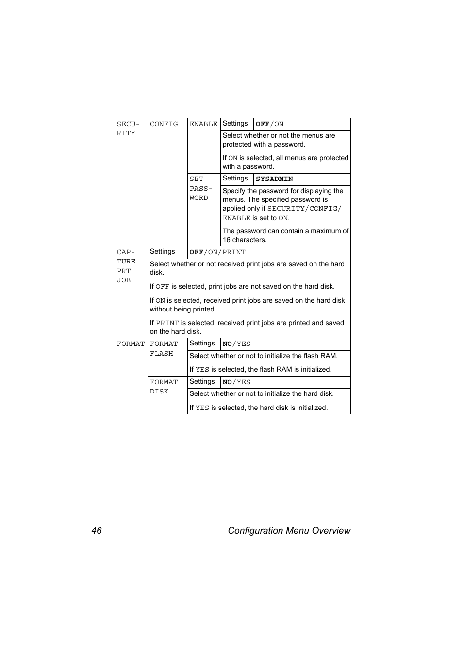 Configuration menu overview 46 | Konica Minolta bizhub C10P User Manual | Page 58 / 168