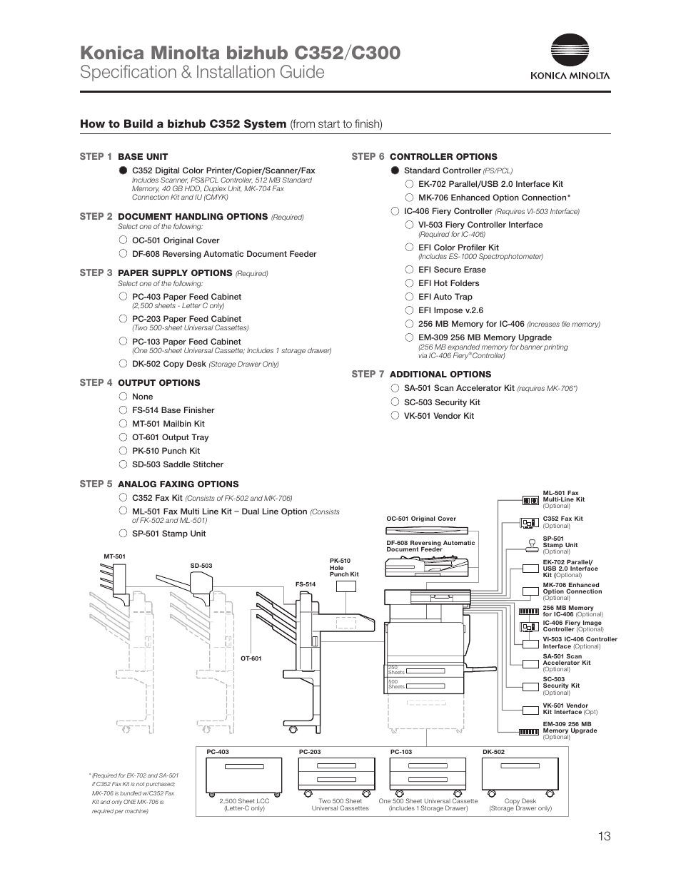 Specification & installation guide | Konica Minolta bizhub C352 User Manual | Page 13 / 16