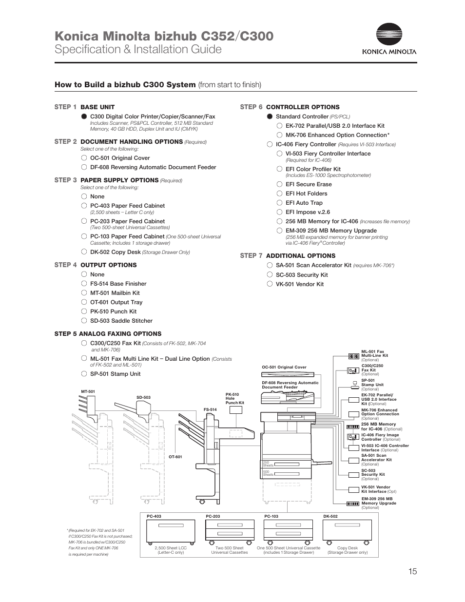 Specification & installation guide, Step 1, Step 2 | Step 3, Step 4, Step 6, Step 7 | Konica Minolta bizhub C352 User Manual | Page 15 / 16