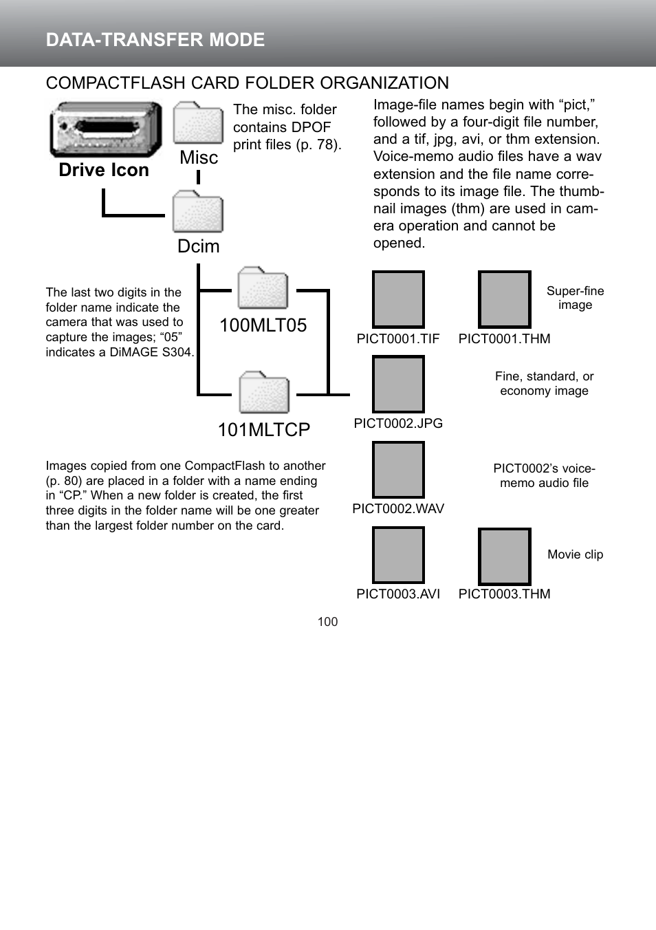 Compactflash card folder organization, Data-transfer mode, Misc | Konica Minolta S304 User Manual | Page 100 / 118