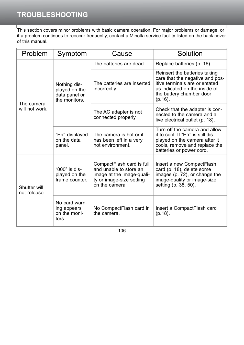 Troubleshooting, Problem symptom cause solution | Konica Minolta S304 User Manual | Page 106 / 118