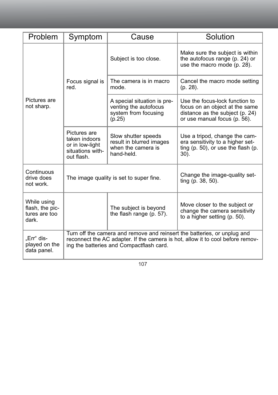 Problem symptom cause solution | Konica Minolta S304 User Manual | Page 107 / 118