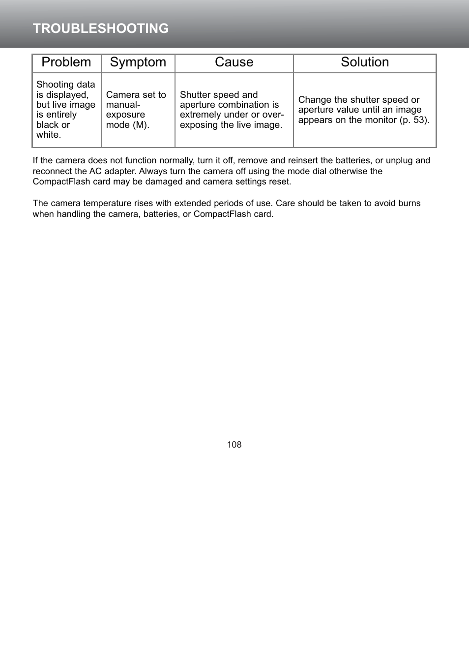 Troubleshooting, Problem symptom cause solution | Konica Minolta S304 User Manual | Page 108 / 118
