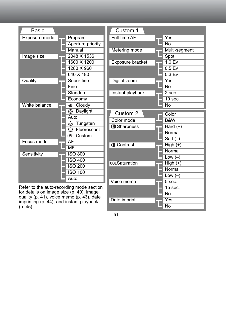 Konica Minolta S304 User Manual | Page 51 / 118
