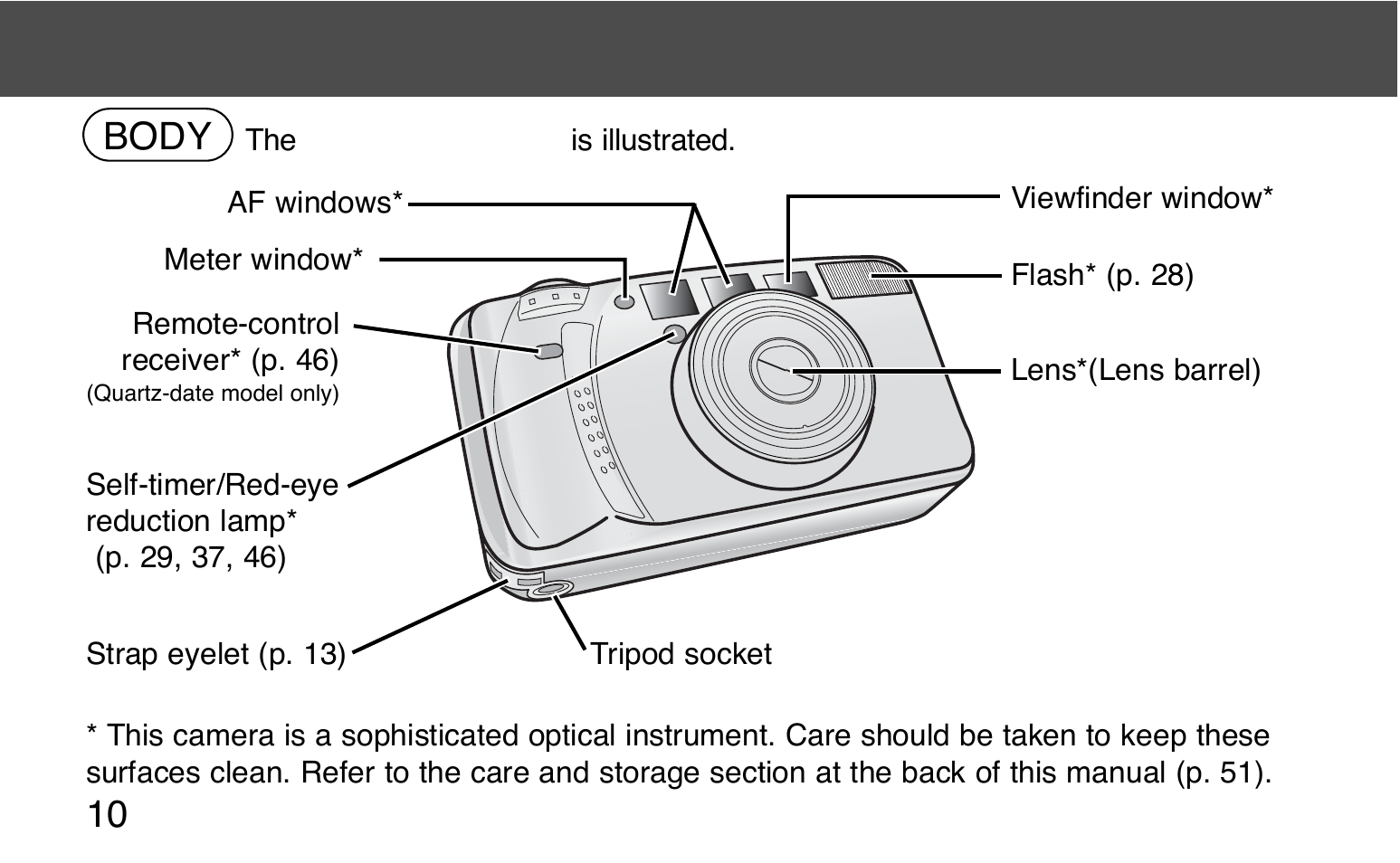 Names of parts | Konica Minolta 130C User Manual | Page 10 / 56