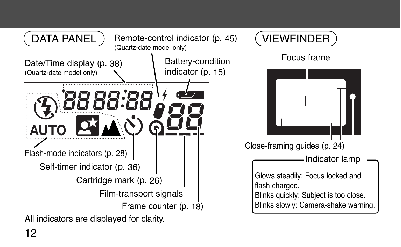Names of parts, Data panel, Viewfinder | Konica Minolta 130C User Manual | Page 12 / 56