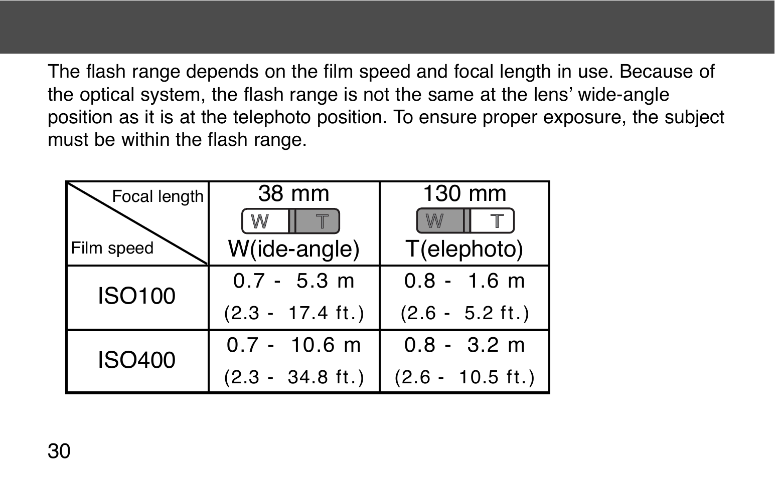 Flash range | Konica Minolta 130C User Manual | Page 30 / 56