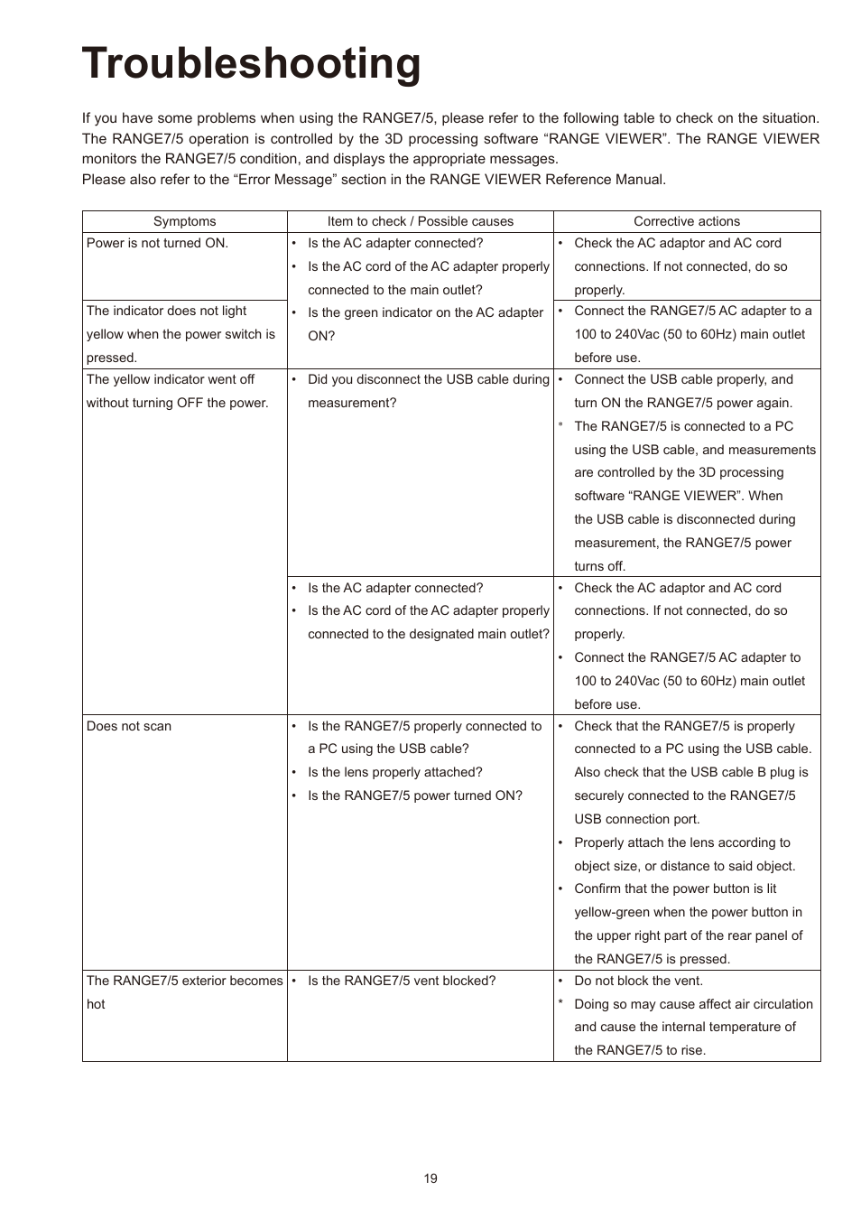 Troubleshooting | Konica Minolta Non-Contact 3D Digitizer Range7 User Manual | Page 21 / 26
