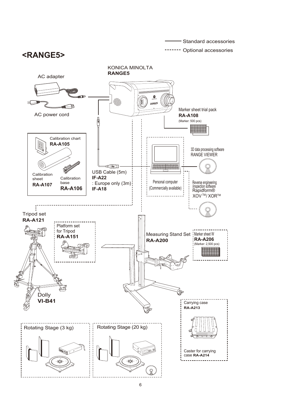 Range5 | Konica Minolta Non-Contact 3D Digitizer Range7 User Manual | Page 8 / 26