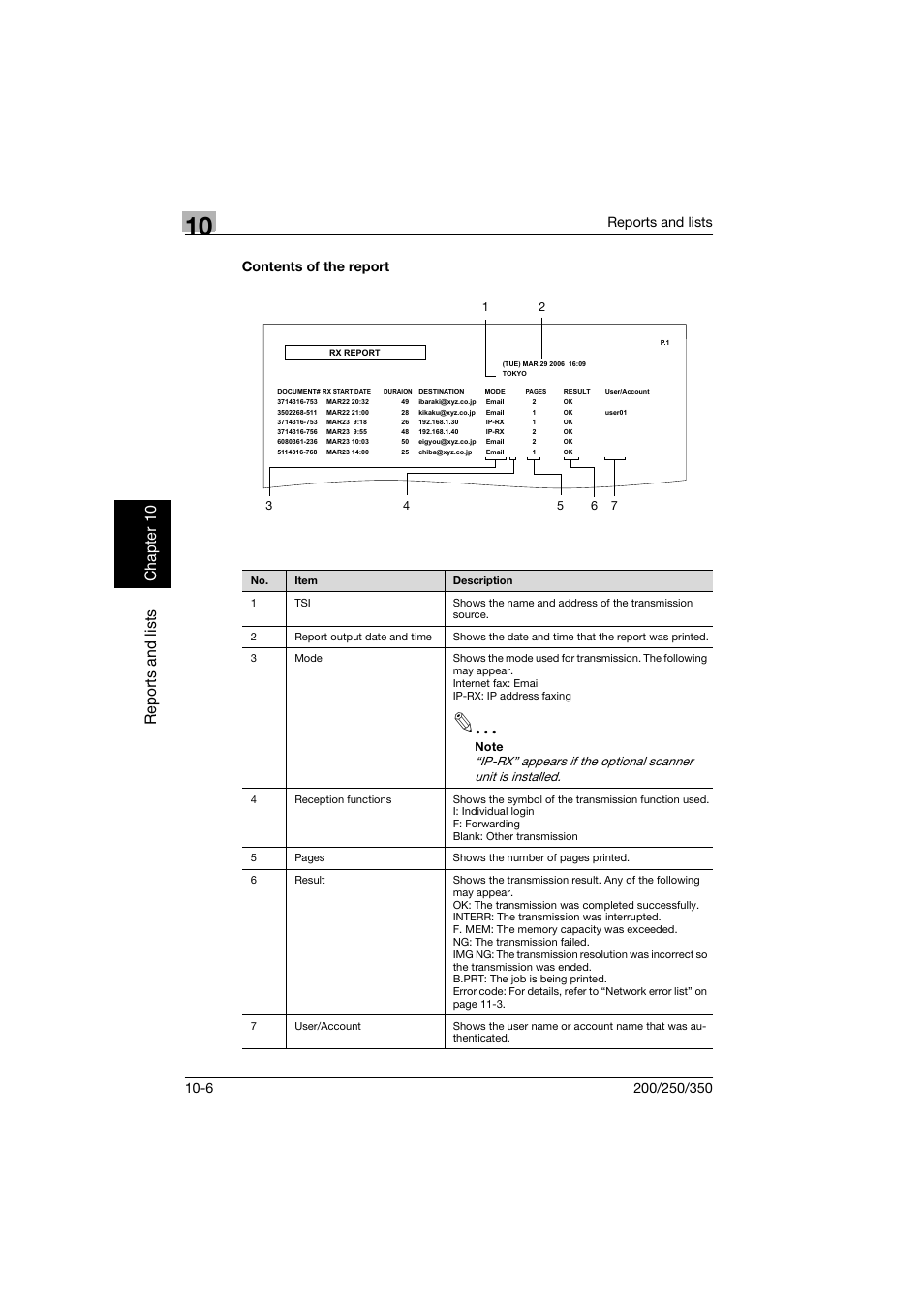 Contents of the report, Contents of the report -6 | Konica Minolta BP-200 User Manual | Page 437 / 468