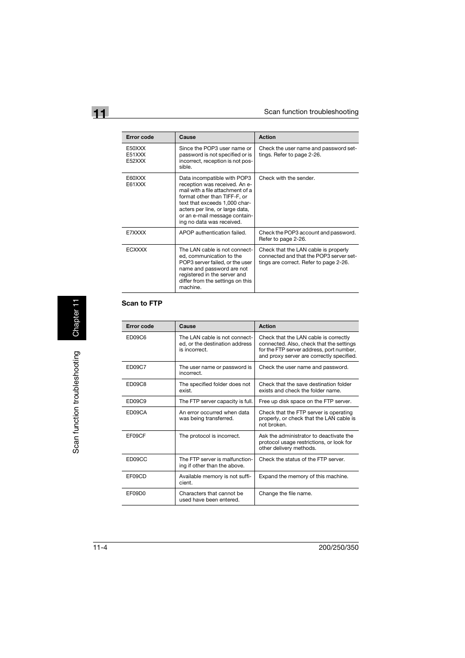 Scan to ftp, Scan to ftp -4 | Konica Minolta BP-200 User Manual | Page 447 / 468