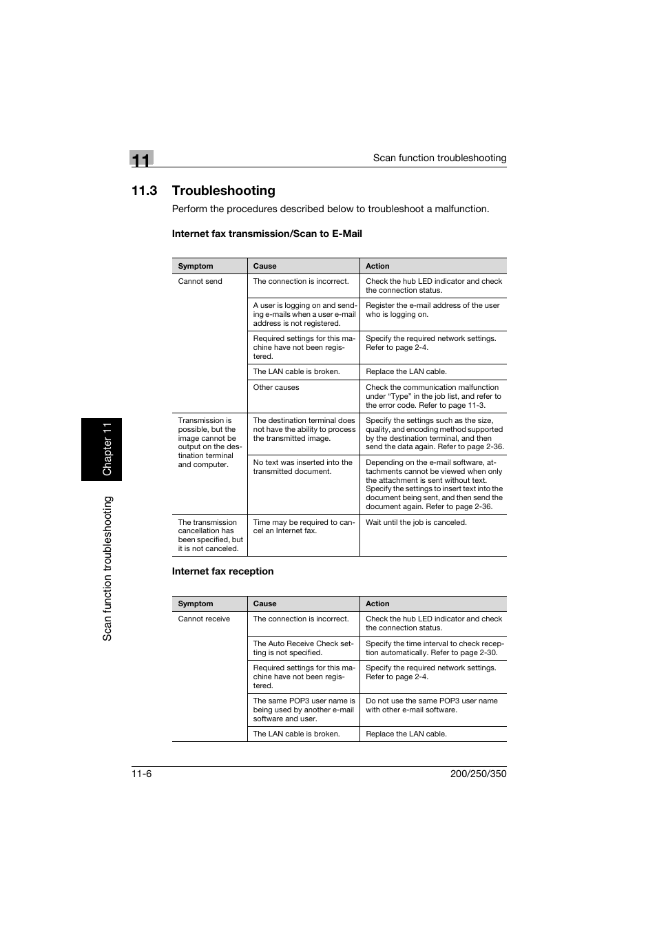 3 troubleshooting, Internet fax transmission/scan to e-mail, Internet fax reception | Troubleshooting -6 | Konica Minolta BP-200 User Manual | Page 449 / 468