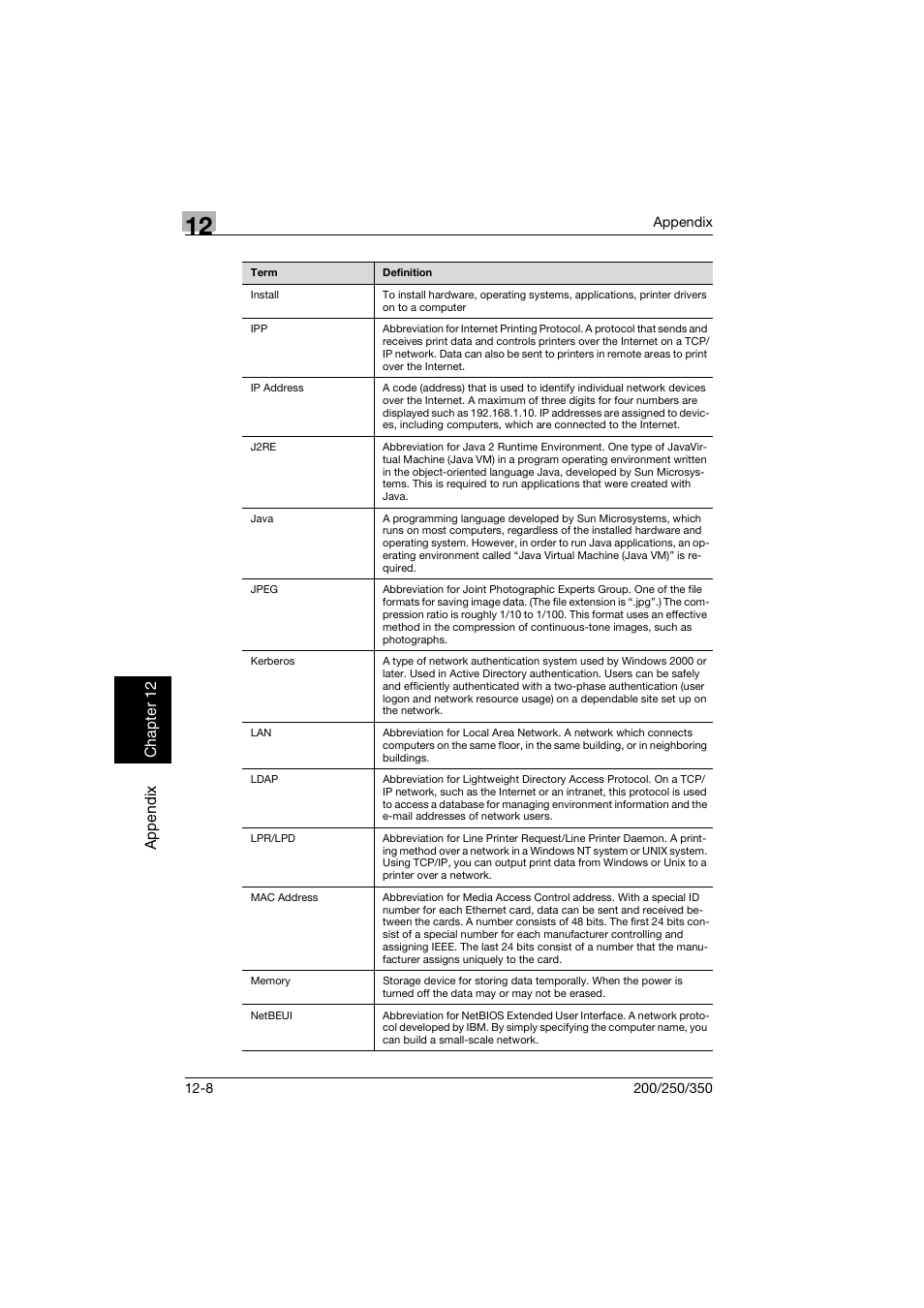 Konica Minolta BP-200 User Manual | Page 459 / 468