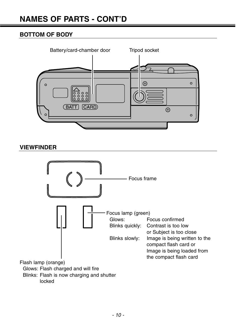 Names of parts - cont’d | Konica Minolta 2300 User Manual | Page 11 / 131